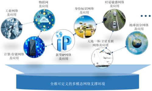 網(wǎng)絡(luò)技術(shù)體系與支撐環(huán)境分離的發(fā)展范式 鄔江興院士的視角