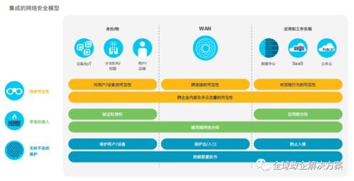 全球網(wǎng)絡(luò)技術(shù)趨勢報告 思科網(wǎng)絡(luò)技術(shù)服務(wù)的引領(lǐng)與展望