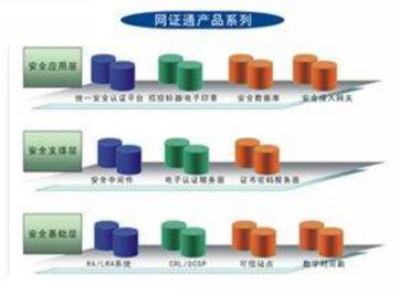 網(wǎng)證通電子商務(wù)認(rèn)證系統(tǒng) 安全、便捷、高效的網(wǎng)絡(luò)身份驗(yàn)證解決方案