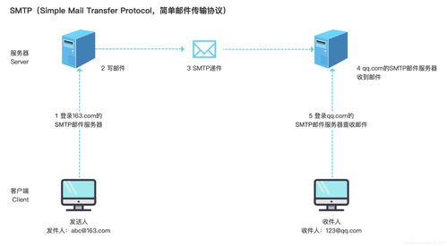 產(chǎn)品經(jīng)理懂點(diǎn)技術(shù) 常見的網(wǎng)絡(luò)傳輸方式及其技術(shù)服務(wù)應(yīng)用