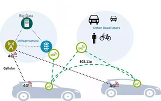 智能驅(qū)動 網(wǎng)絡(luò)技術(shù)服務(wù)如何引領(lǐng)汽車產(chǎn)業(yè)的下一次變革