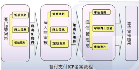 企業(yè)官網(wǎng)為何無法完成交易？——聚焦廣告業(yè)務(wù)的痛點(diǎn)與應(yīng)對(duì)策略